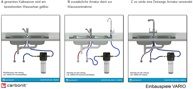 Untertischfilter Carbonit Vario-HP classic komplett mit Filter und Wasserhahn