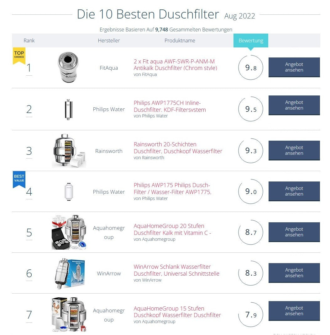 2 x Duschfilter FitAqua Antiscaling für Dusche gegen Chlor und Kalk - schwarz