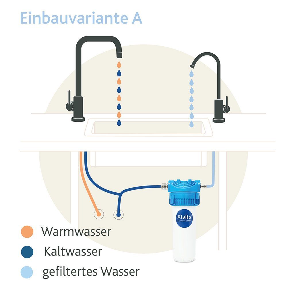 Alvito Einbau Wasserfilter Set Split Pure - Komplettlösung für gesundes Wasser - zusätzliche Armatur