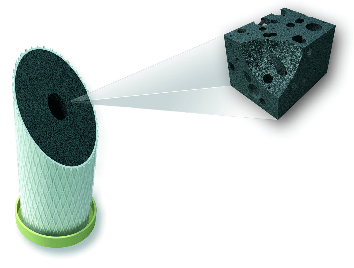 2 x NFP Premium Carbonit Wasserfilter für Sanuno Duo Vario Auftischfilter