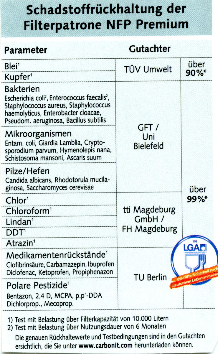Wasserfilter NFP Premium Carbonit für Sanuno Duo Vario Auftischfilter