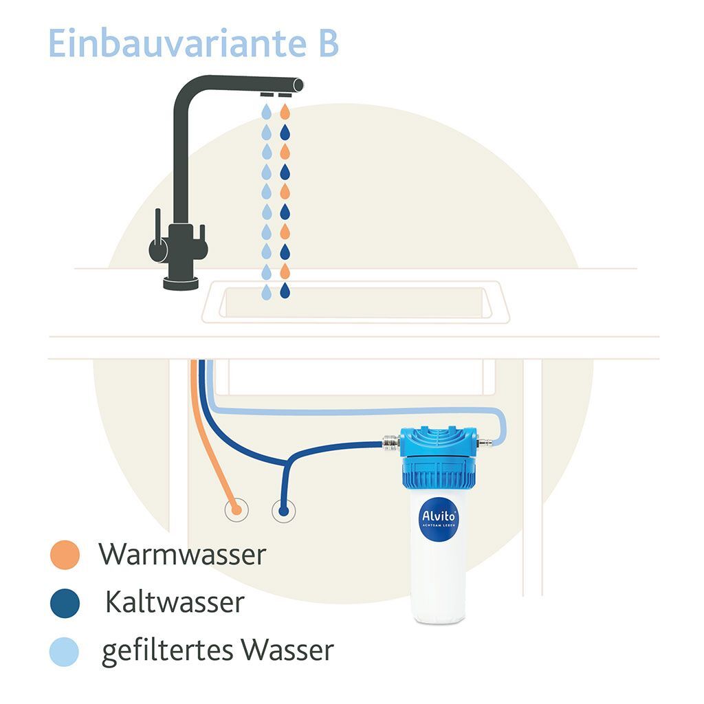 Alvito Einbau Wasserfilter Set Integral Pure - Komplettlösung für gesundes Wasser