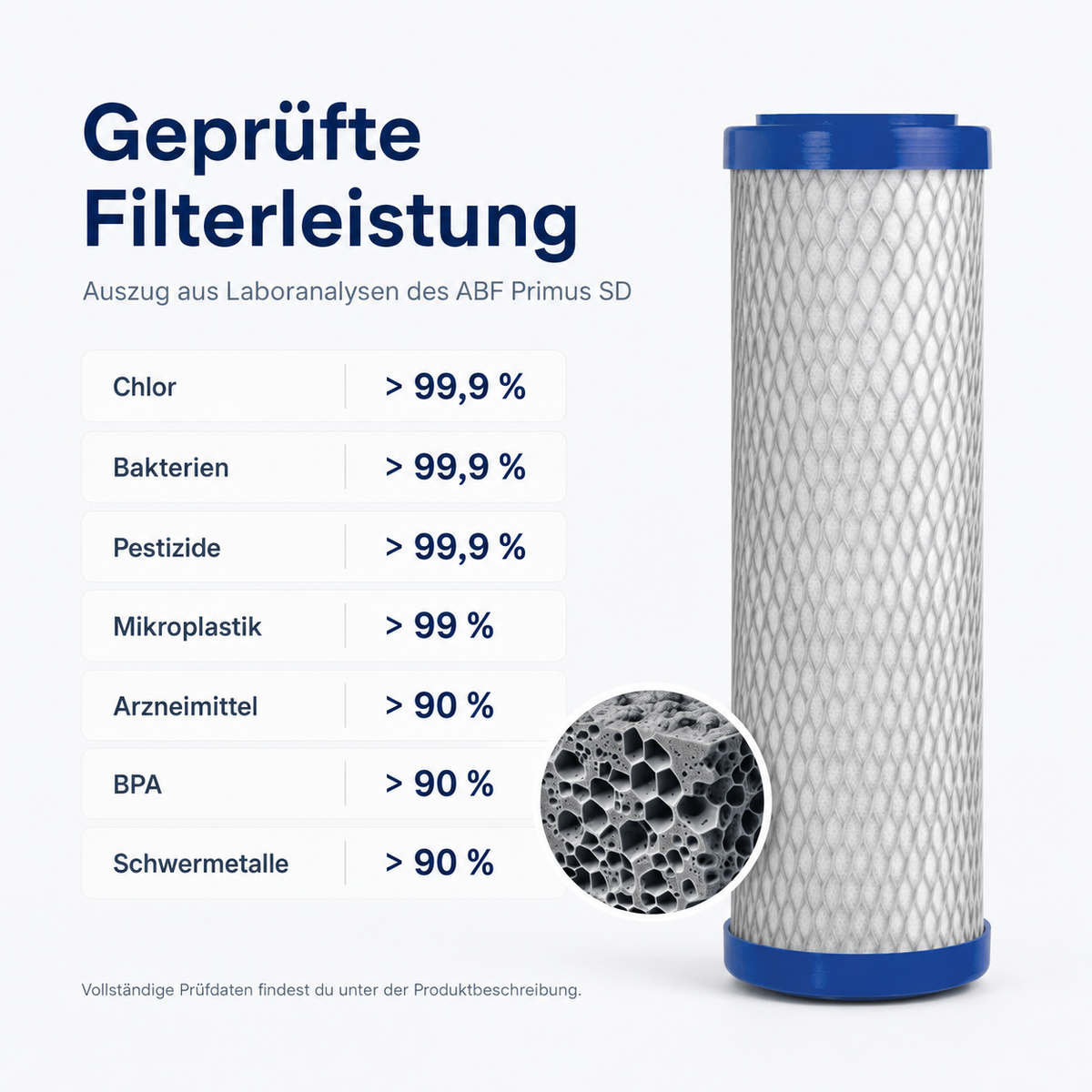 #stil_mit abf-primus-sd