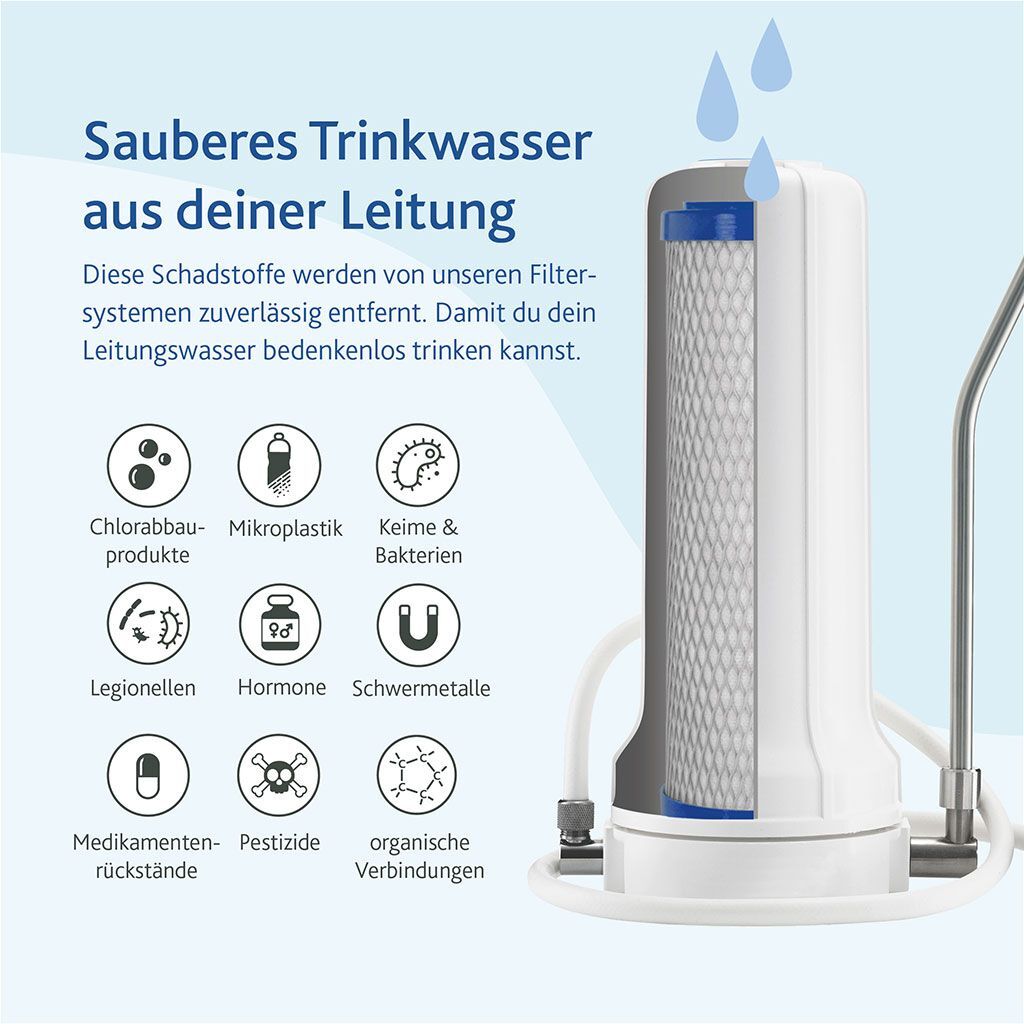 Alvito Auftischfilter Set Nature | Auftischfilter Pro + Wasserfilter ABF Primus SD + Wasserwirbler